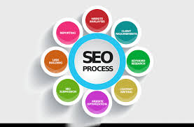 Ankara seo