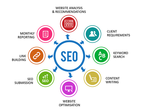 Kırşehir Seo Ajansı