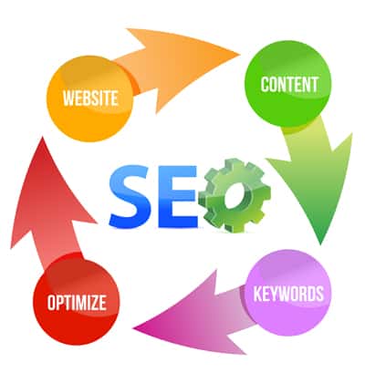 Bilecik Seo Danışmanlığı