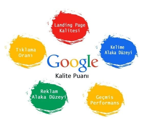 Kalite Puanı Nedir?